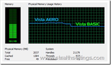 Aero vs Basic