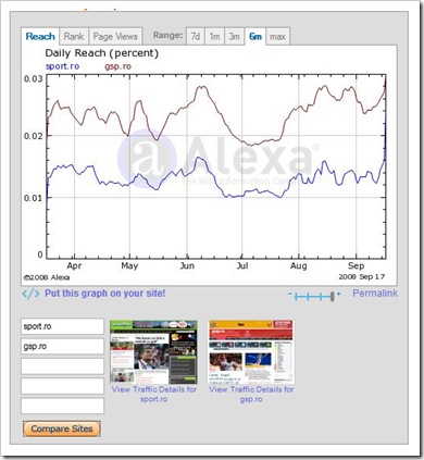 sport.ro проти gsp.ro