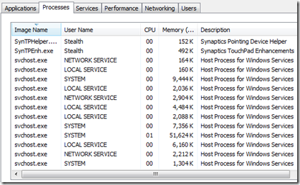 SVCHOST.EXE - What is this process and what does it do. : Best How-To