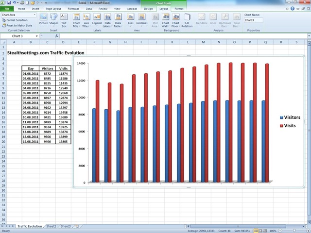 كيفية عمل مخطط على أساس جدول في Excel 2010 Stealth Settings