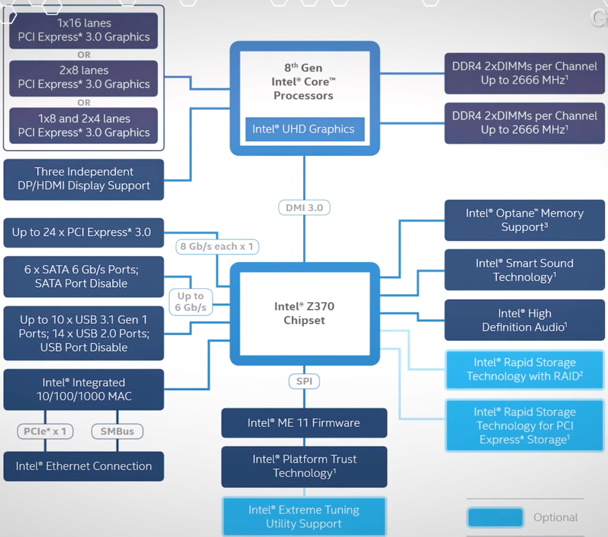 Cuál es la diferencia y qué significa Chip, Chipset, Procesador, CPU
