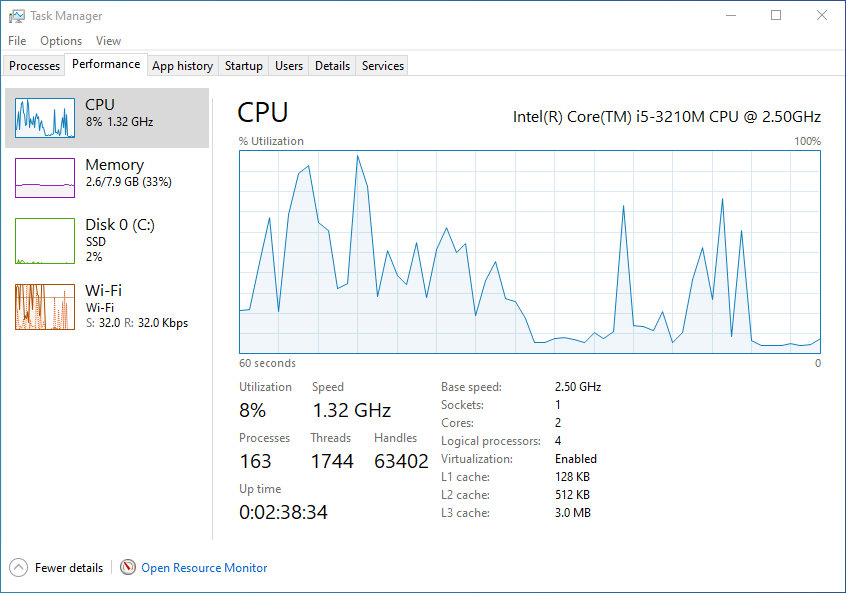 Что такое ram и cpu в компьютере в процентах