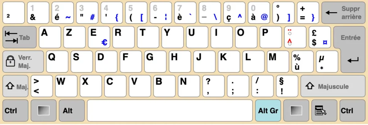 如何根據語言選擇鍵盤？ Keyboard 佈局