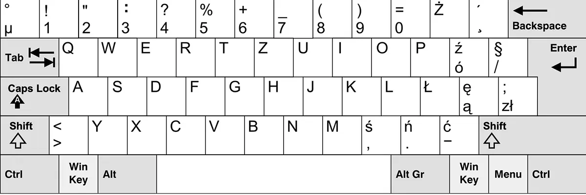 polsk QWERTZ Keyborad -layout