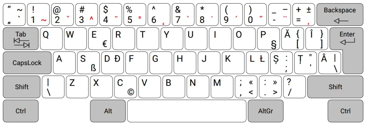 Rumunský štandard Keyboard Dispozícia