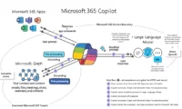 Forum Microsoft Copilote Microsoft 365